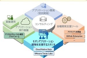 日立Sol、企業のDXに向けたアプリケーション開発を支援するソリューション