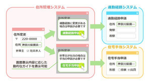 NTTテクノクロス、ナビゲーションツールにNTT研究所の新技術搭載