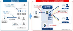 NTT Com、自宅でサポートできるクラウド型コンタクトセンターサービス