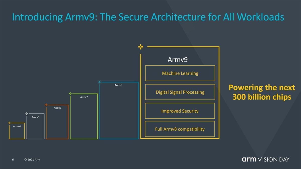 Armv9