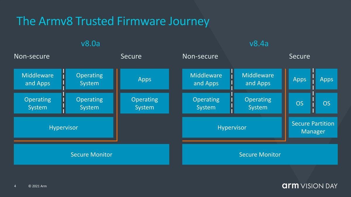 Armv9