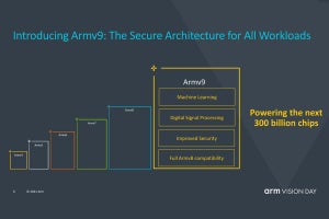 Arm、次世代命令セット「Armv9」を発表