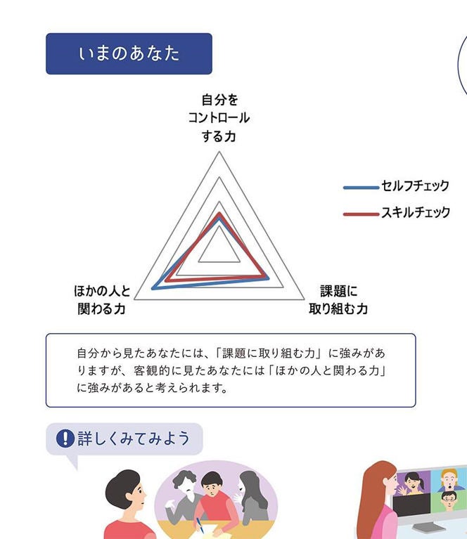 alt自己分析レポート