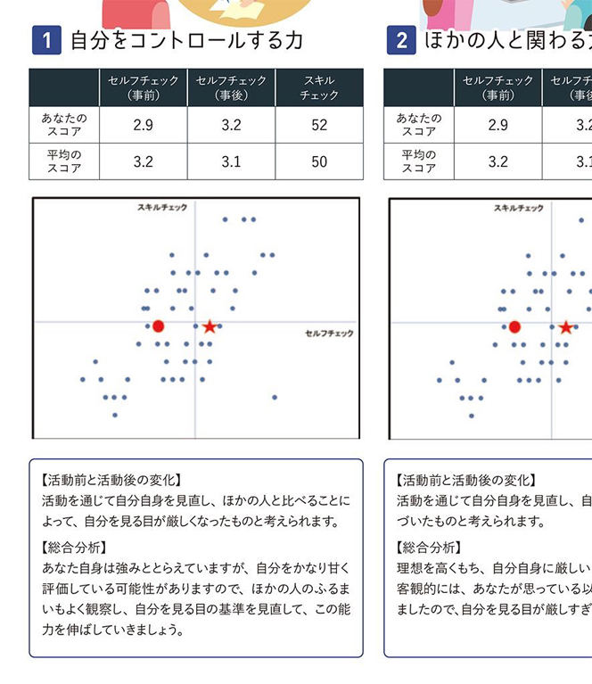 alt自己分析レポート