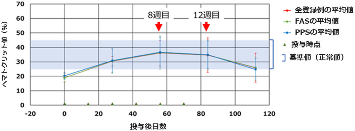 ネコEPO