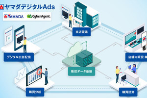 ヤマダデンキとCA、販促DXで業務提携‐広告事業に参入