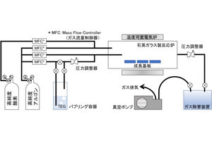 次世代半導体材料「β型酸化ガリウム結晶」の高純度成長法を農工大が開発