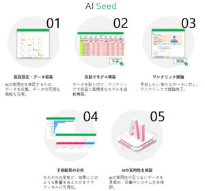 三菱UFJ信託銀行が取り組むExcelでAI開発なサービス、7月から