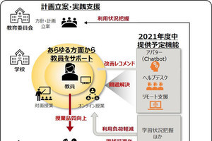 富士通、GIGAスクール構想を支援するクラウドサービス開始