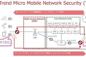 トレンドマイクロ、5G／ローカル5G環境を保護する新しいセキュリティ製品