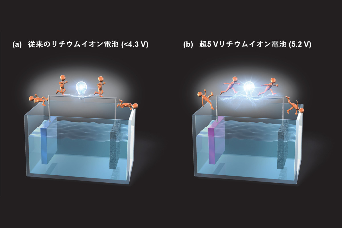 産総研：非破壊でリチウムイオン二次電池の充電能力劣化の2次元