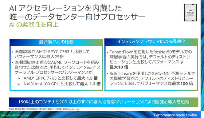 第3世代Xeon Scalable Processor