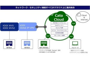 KDDI、世界190以上の国・地域でゼロトラスト型リモート環境を実現する「Cato Cloud」