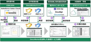 「DocuWorks Cloud Connectorシリーズ」の販売開始 - 富士フイルムビジネスイノベーション