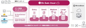 ウイングアーク1st、「Dr.Sum Cloud」に新たに中堅企業向けのライセンス