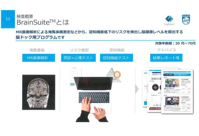 BrainSuiteのプログラム内容