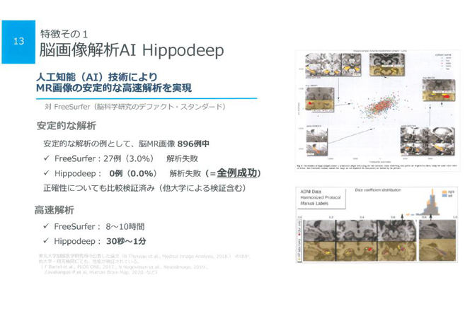 Hippodeepの特長