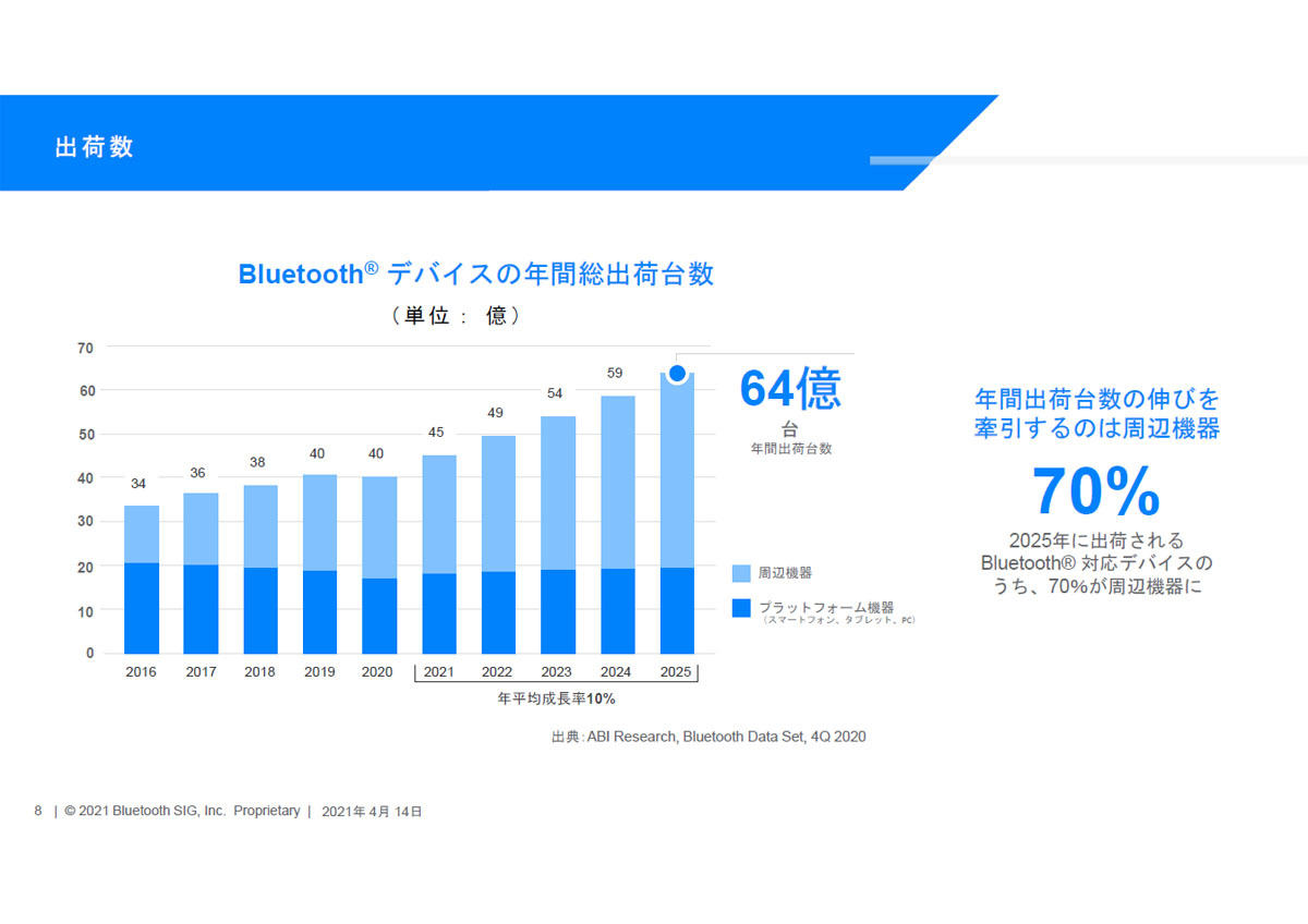 Bluetooth