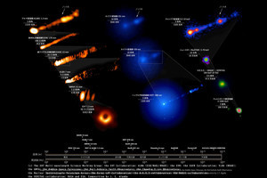 人類が撮影に成功したブラックホール、観測当時はおとなしかったことが判明