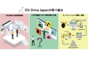 サイバーエージェント、地方自治体のDXを推進する研究会を設立