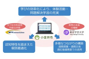 小金井市、学芸大、NTT Comが先進的な教育モデルの構築に向けて連携
