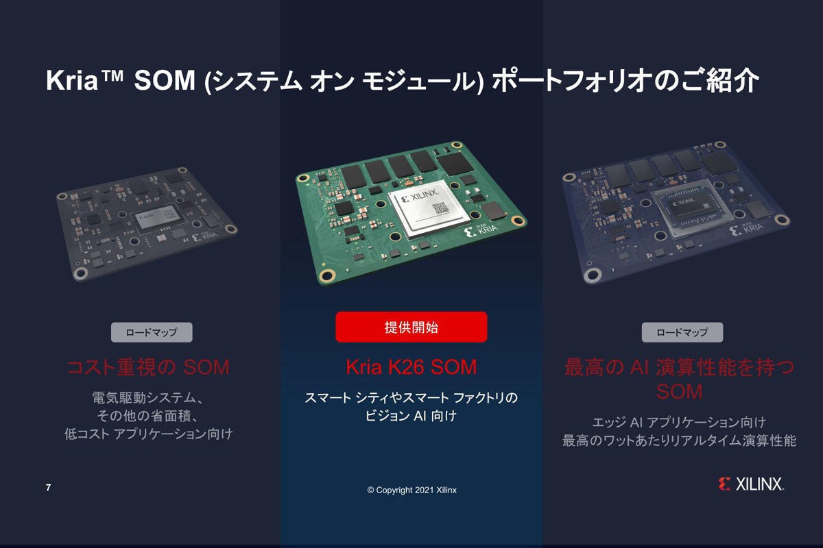 Xilinx、FPGA搭載SOM「Kria」を発表 | TECH+（テックプラス）