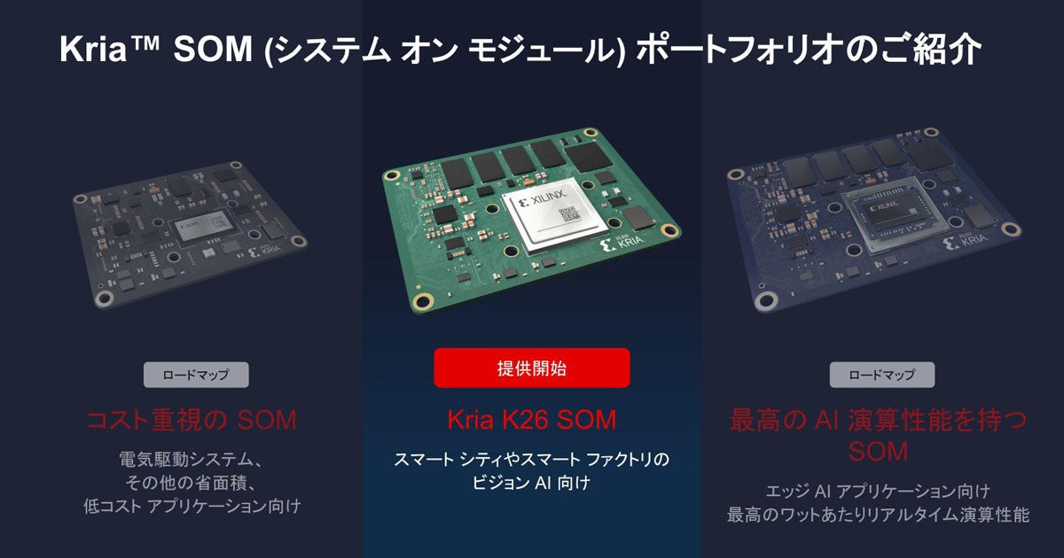 Xilinx、FPGA搭載SOM「Kria」を発表 | TECH+（テックプラス）