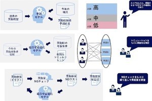 NECソリューションイノベータ、自治体向け人事異動AI支援ソリューション