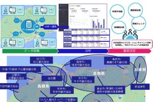 日本ユニシス、IoTセンサーを活用した観光マーケティングDXの実証