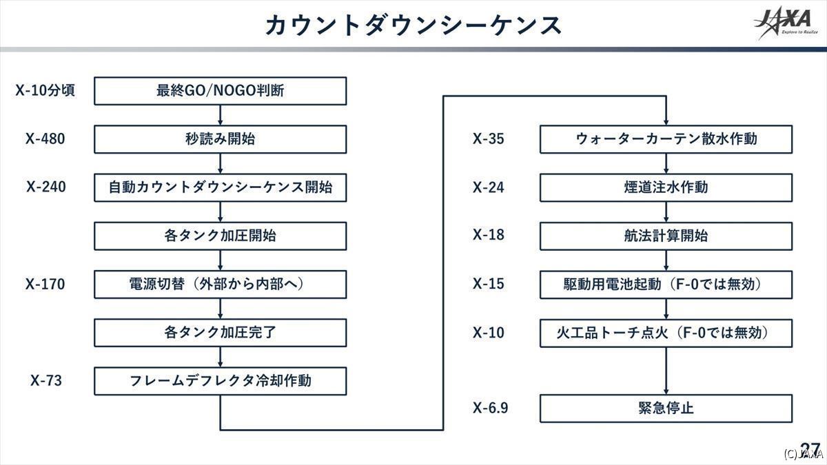 H3ロケット