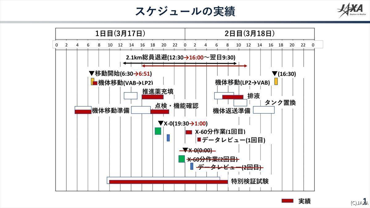 H3ロケット