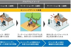 凸版など、センシングによるワーケーションの効果検証を目的とした実証実験