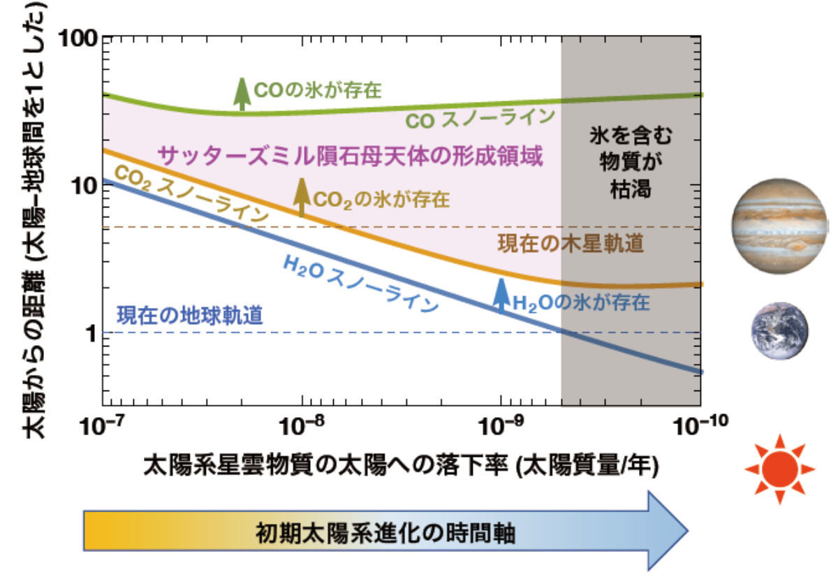 サッターズミル隕石