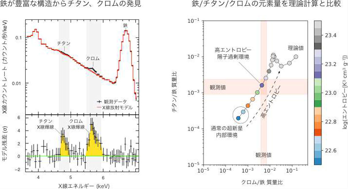 ニュートリノ加熱