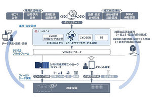 日立、IoT使用する冷凍設備の運用・保全効率化ソリューション