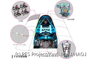 Kavli IPMUなど、すばる望遠鏡を強化する分光器「PFS」の初観測に成功