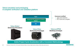 シーメンスEDAの「Veloce」が包括的なIC設計支援検証システムへと発展