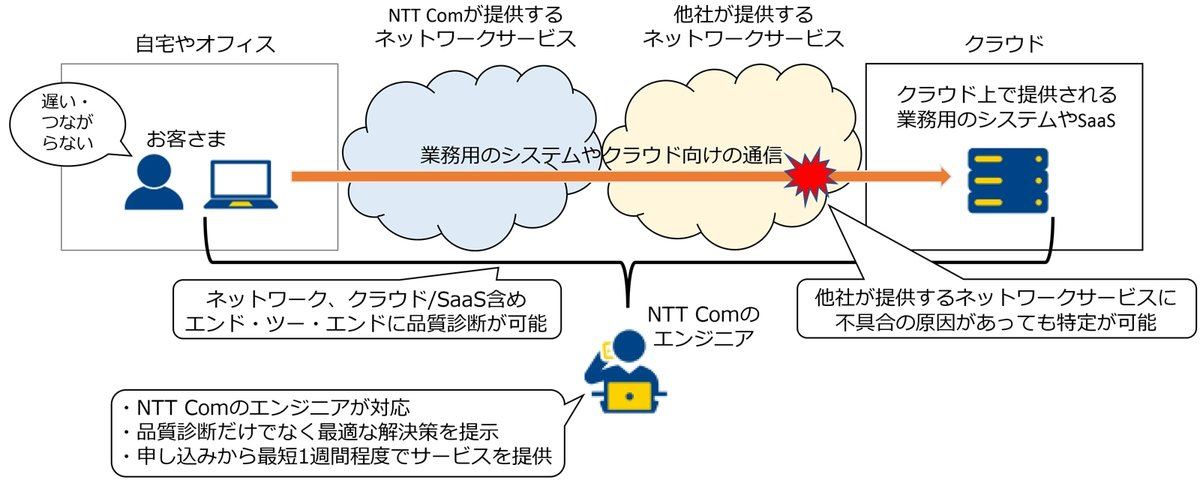 サービスイメージ図