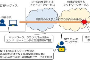 NTT Com、ネットワーク品質低下の原因を特定する法人向けコンサルサービス