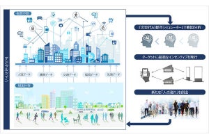 デジタルツイン活用の『次世代AI都市シミュレーター』の研究開始‐東大ら4者