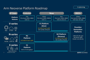 Arm、Neoverse V1＆N2の詳細を公開