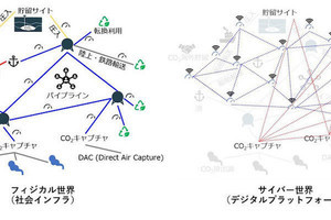 三菱重工×日本IBM、CO2流通を可視化するデジタルプラットフォーム構築へ