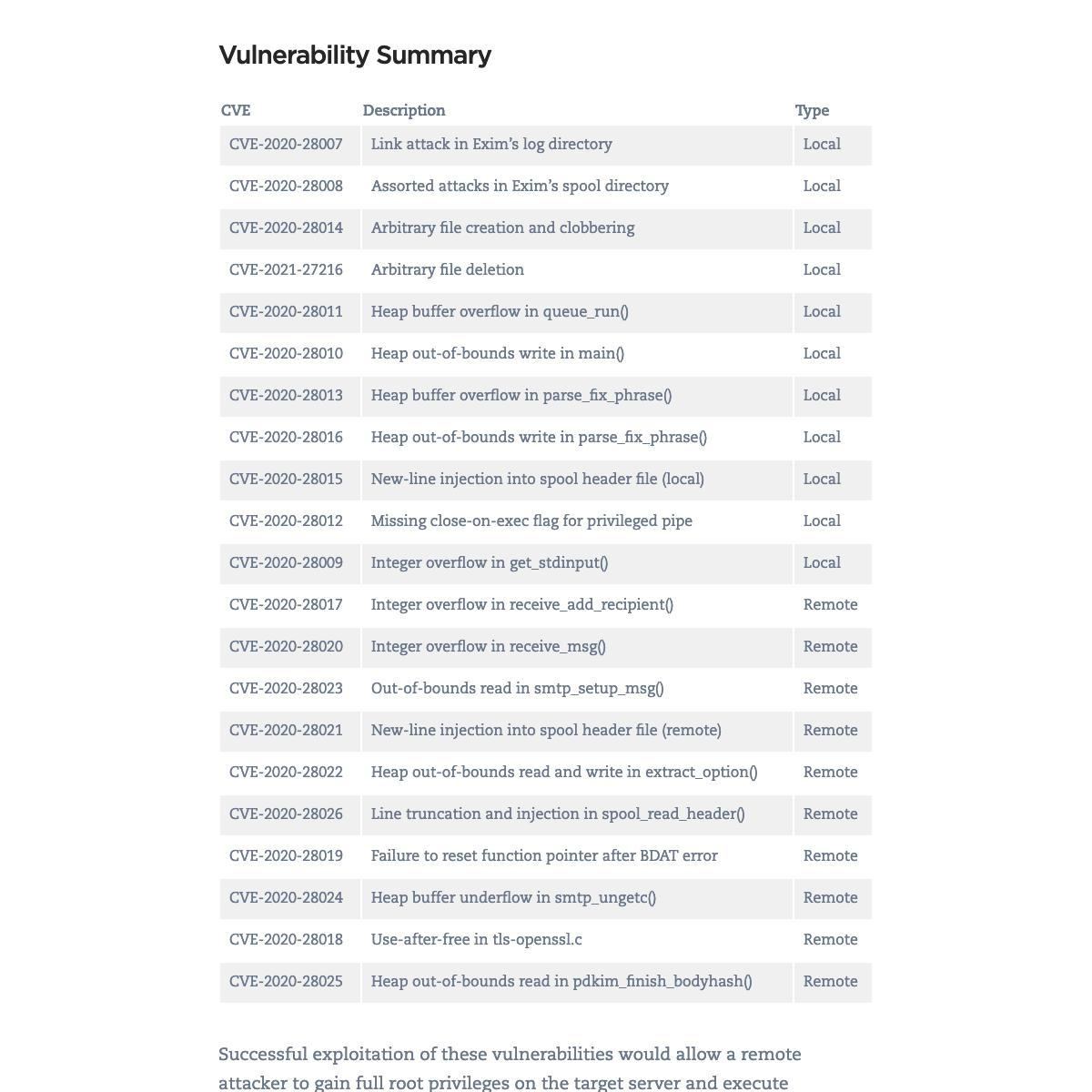 21Nails: Multiple Critical Vulnerabilities in Exim Mail Server｜Qualys Security Blog