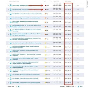 シスコの複数の製品に脆弱性、30のセキュリティアドバイザリ発行