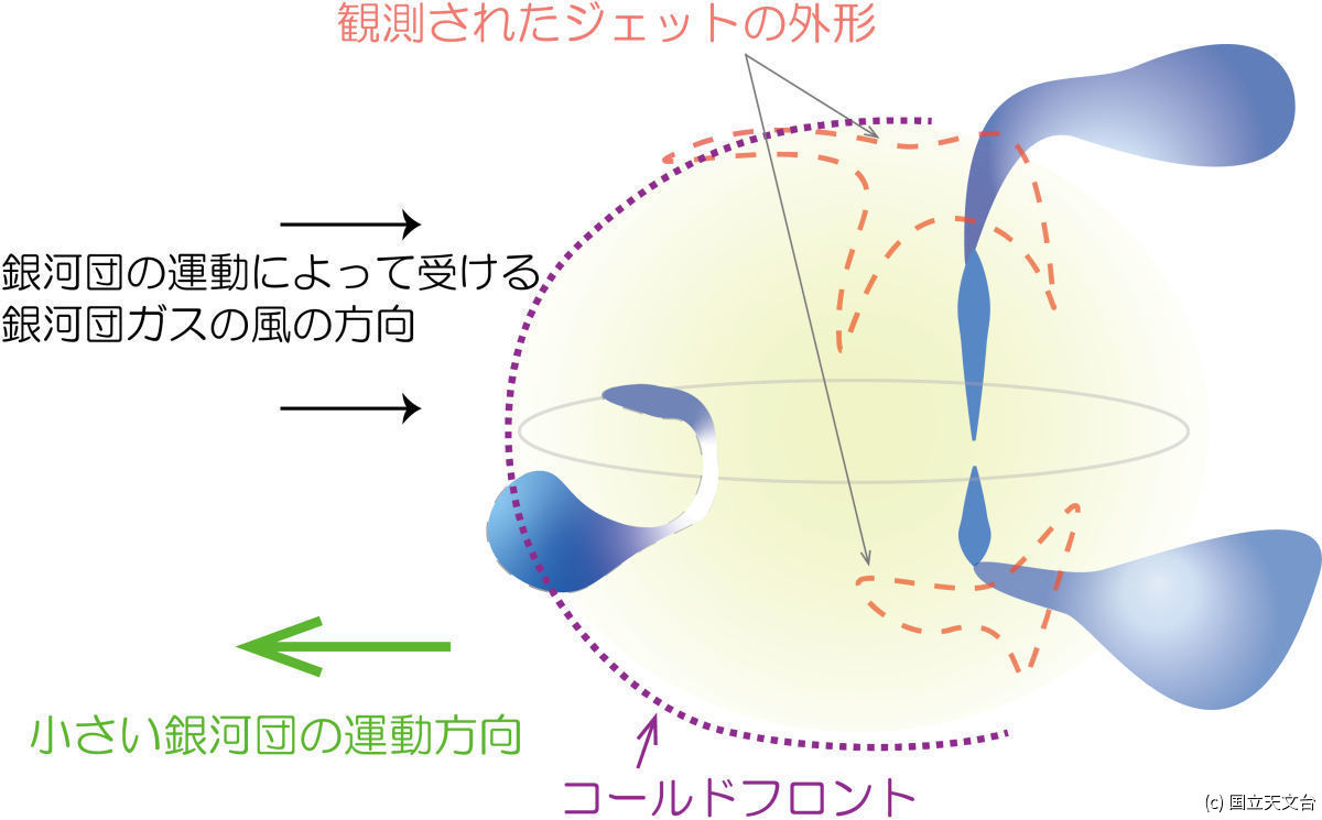 ダブルサイス構造のジェット