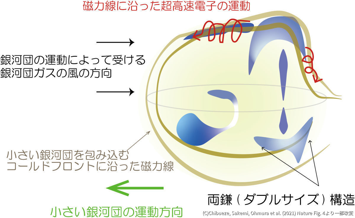 ダブルサイス構造のジェット