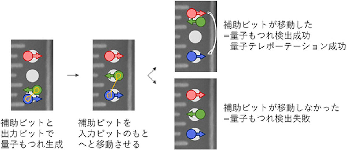 量子コンピュータ