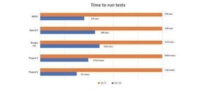 Visual StudioのC++デバッグビルド、2倍〜3倍高速化する方法発見