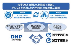 NTT東西とDNP、電子教科書・教材配信の全国展開に向けて協業強化