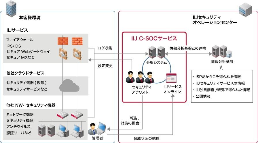 サービスイメージ